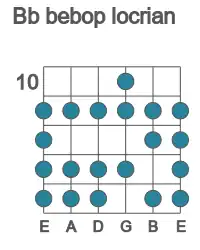 Guitar scale for bebop locrian in position 10